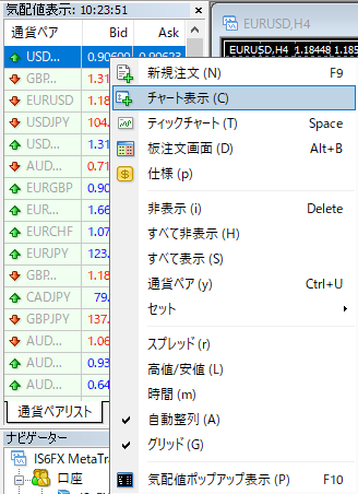 IS6FXのMT4のチャート表示方法